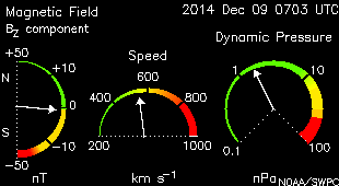 Solar Wind Indicators, Space Weather Conditions, Auroral Propagation, Geomagnetic Storm Forecast