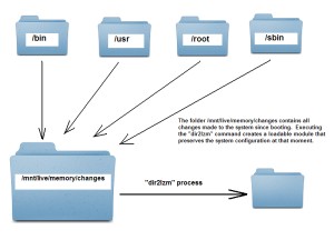 slax modules