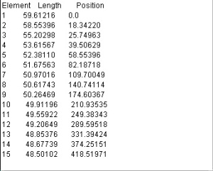 Yagi wi-fi antenna element data