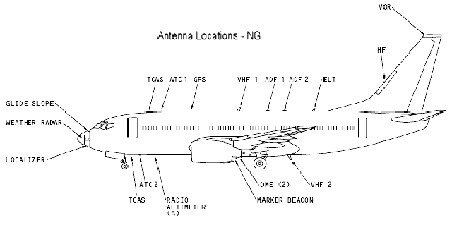 Locations of antennas on the Boeing 737NG, 737ng antenna diagram