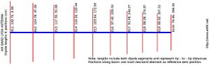 high gain air band log periodic antenna diagram