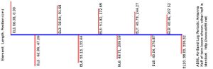 Yagi wifi antenna elements list