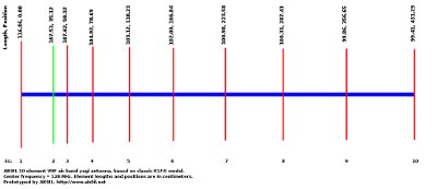 high gain air band yagi antenna element dimensions