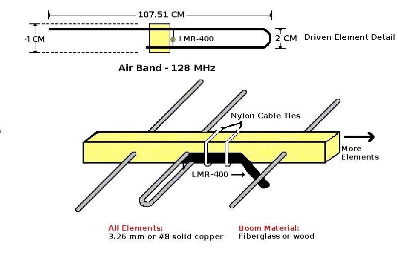 Electronics Free Full Text 4 Port Mimo Antenna With Defected Ground Structure For 5g Millimeter Wave Applications Html