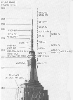 1967 Empire State Building TV and FM Antennas