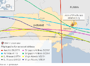 MH17 Route