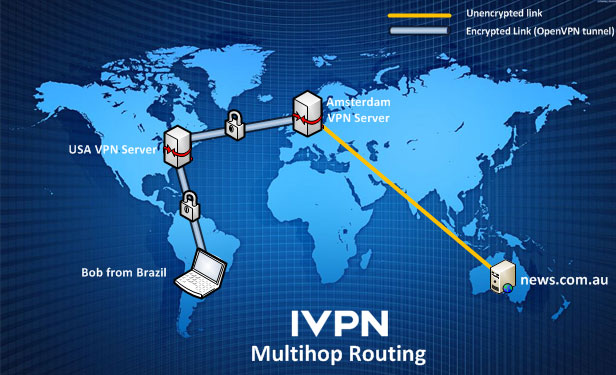 Multihop VPN protection for anonymity, privacy, and unrestricted internet access.