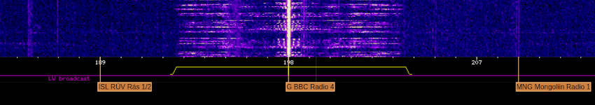 The list of WebSDRs and other internet SDRs you can use for free to tune shortwave radio.