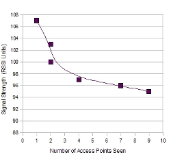 High Gain Wifi security, wifi encryption, wpa better than wep for wifi security