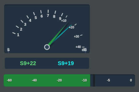 The ubersdr S-meter.