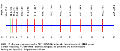 15 element Yagi wifi antenna plan view