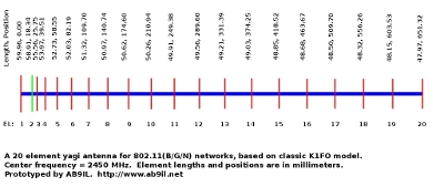 20 element Yagi wifi antenna plan view
